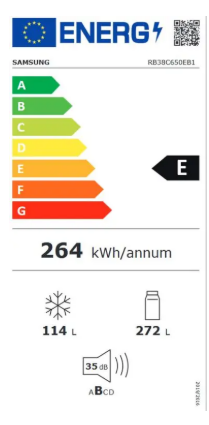 Energy class